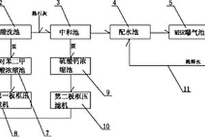 高鹽分堿減量廢水的處理方法及設備