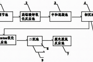 化工母液廢水的處理設備及其處理方法