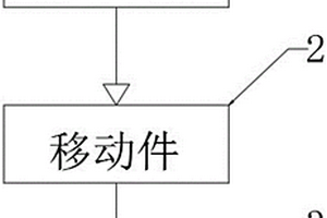 基于藥劑的油田廢水處理系統