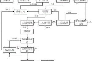 漿紗廢水的再生裝置
