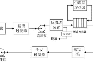 洗浴廢水余熱回收和循環凈化系統