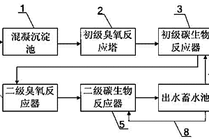 印染廢水的深度處理設備
