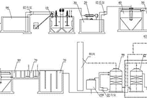 磷酸鐵廢水及磷和氨氮的資源化回收系統