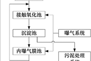 膜法印花廢水處理系統