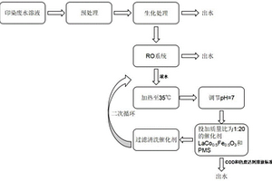 去除印染廢水COD的方法