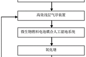 養殖廢水的處理方法