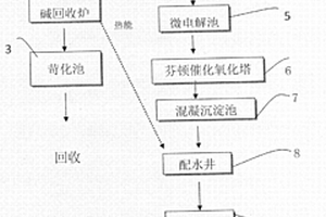 固化劑廢水處理系統