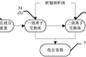 含銨磷廢水回收利用系統及方法