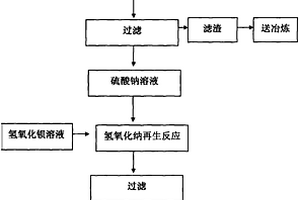 脫硫含鉛廢水循環利用處理方法