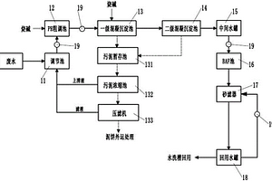 酸性清洗廢水處理系統