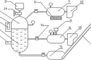 含烏洛托品甲醇的氨氮廢水的資源化處理系統