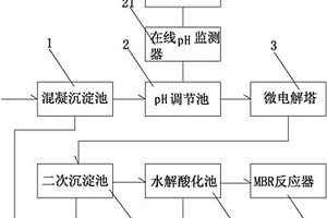微電解結合MBR工藝深度處理印染廢水的設備