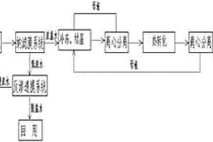 白炭黑生產廢水處理工藝