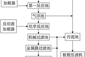 用于板材生產的廢水處理系統