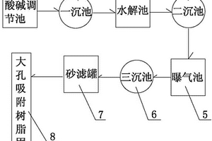 用大孔吸附樹脂對印染廢水深度處理的裝置