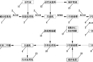 堿減量廢水處理PTA回收系統