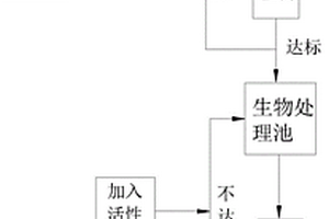 印染廢水膜處理與回用工藝