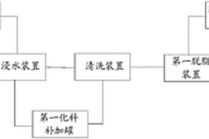 毛皮加工廢水的處理系統