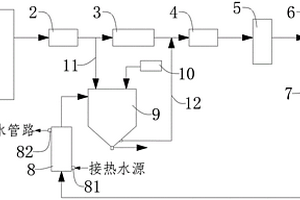 廢水減排的防堵塞旋轉霧化干燥系統