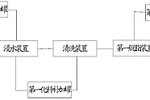 毛皮加工廢水的處理系統及處理方法