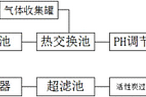 環保高性能的染色廢水處理系統