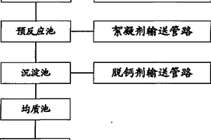 環氧氯丙烷有機廢水處理系統