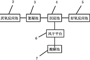軋鋼廢水的處理裝置