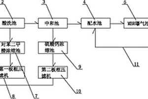 高鹽分堿減量廢水的處理設備