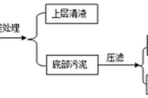 汽車行業涂裝過程中廢水的處理方法