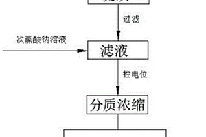 冶金行業高硫廢水的分步處理方法