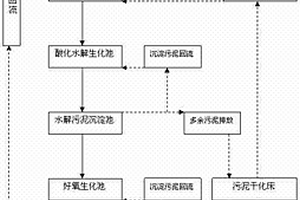化纖高濃度油劑廢水全生化處理工藝