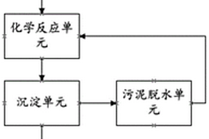 槍黑含鎳廢水處理系統及處理方法