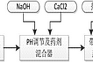 含鹽廢水蒸發結晶母液的處理系統