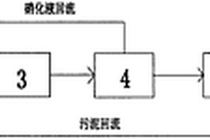 高濃度含氨有機廢水的處理系統