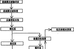 采用能量回收裝置的電鍍廢水反滲透膜處理系統