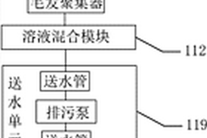 實驗室廢水處理系統