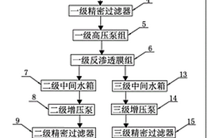 反滲透膜濃縮烏洛托品廢水自動處理系統