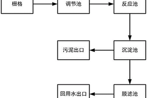 印染廢水膜處理與回用裝置