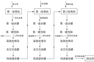 用于凈化養殖廢水的處理系統