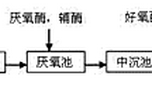 利用復合生物酶的印染廢水處理方法