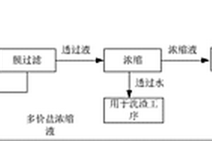 氯化法鈦白粉生產過程中洗渣酸性廢水零排放工藝