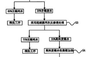 电镀含镍废水零排放方法及设备
