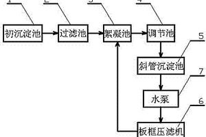 磷酸法活性炭生產中的廢水處理系統