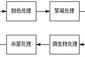 堿性印染廢水循環再生處理方法