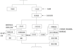生產丁醚脲的含苯酚鉀廢水的苯酚回收方法