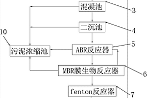 生活廢水處理系統