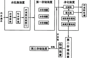 污水廢水綜合處理環保系統