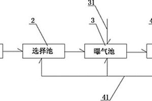 強堿性印染廢水的生物處理裝置