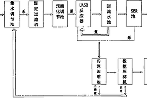廢水循環利用處理系統