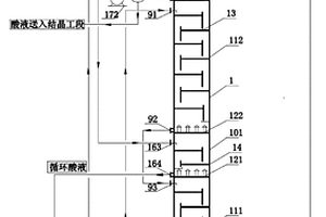 多級氨氮廢水脫除工藝及設備